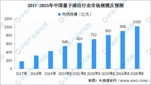 2020年國家廣域量子保密通信骨干網(wǎng)絡規(guī)劃建設詳解