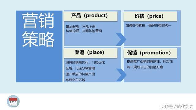 業(yè)績(jī)不好怎么辦？關(guān)于增量營(yíng)銷方案的實(shí)用見(jiàn)解